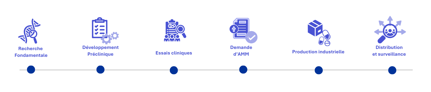 Biométrie & Data FR
