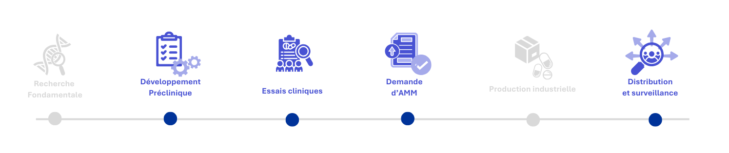 Opérations cliniques FR